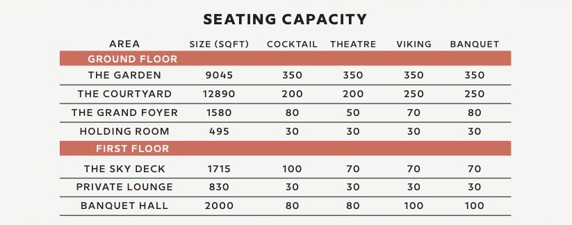 seating capacity